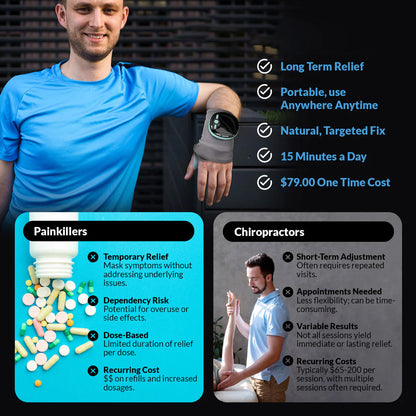 TheraNeck™ - Smart EMS & Heat Therapy Wrist Massager