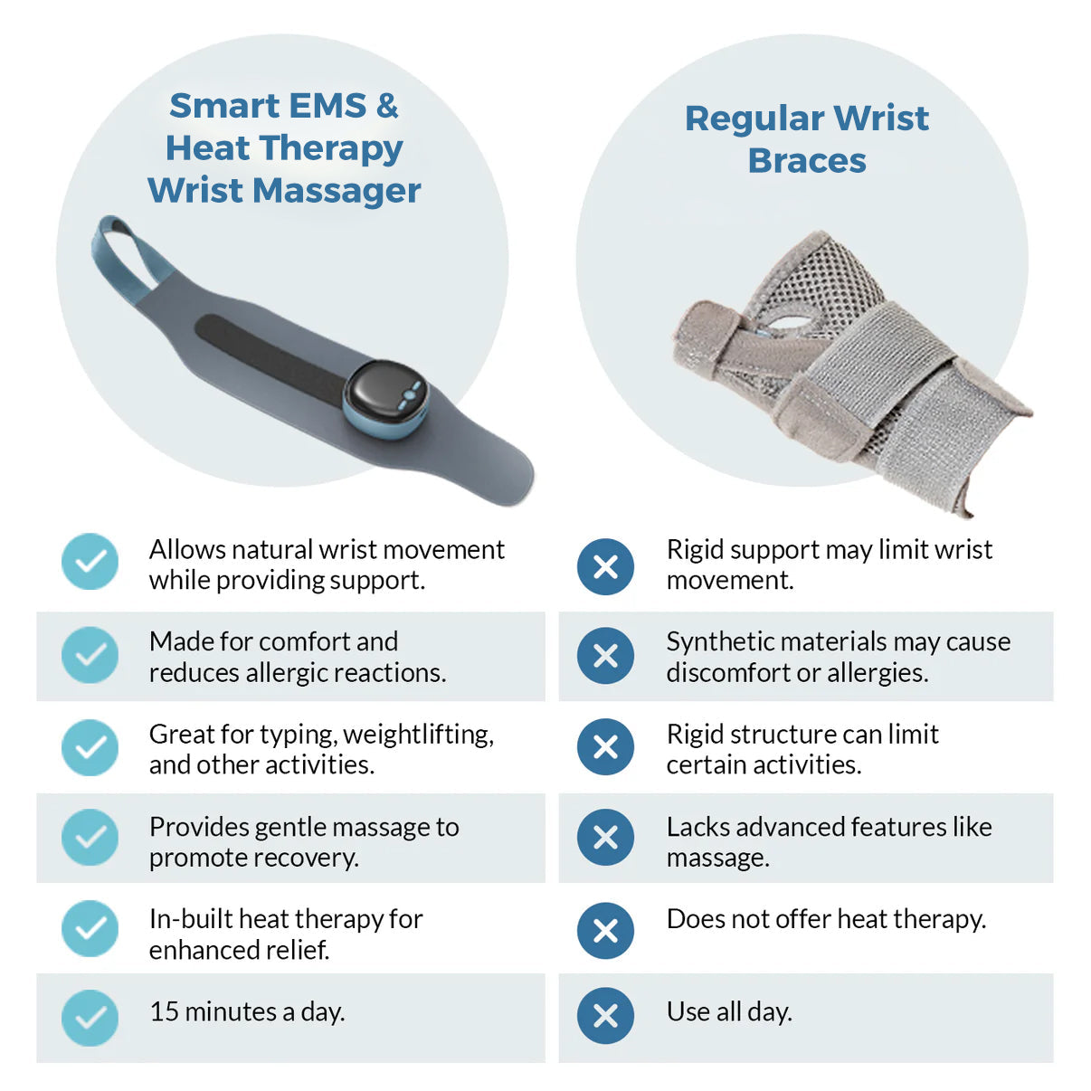 TheraNeck™ - Smart EMS & Heat Therapy Wrist Massager