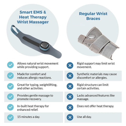 TheraNeck™ - Smart EMS & Heat Therapy Wrist Massager